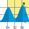Goodnews Bay entrance tide chart for Friday, July 8, 2022