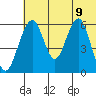 Goodnews Bay entrance tide chart for Saturday, July 9, 2022