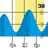 Goodnews Bay entrance tide chart for Tuesday, August 30, 2022