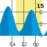 Goodnews Bay entrance tide chart for Thursday, September 15, 2022