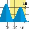 Goodnews Bay entrance tide chart for Friday, September 16, 2022