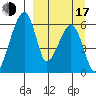 Goodnews Bay entrance tide chart for Saturday, September 17, 2022