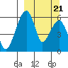 Goodnews Bay entrance tide chart for Wednesday, September 21, 2022