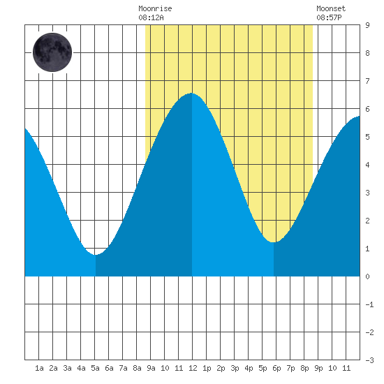 Goodnews Bay entrance tide chart for Sunday, September 25, 2022