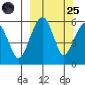 Goodnews Bay entrance tide chart for Sunday, September 25, 2022