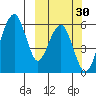 Goodnews Bay entrance tide chart for Friday, September 30, 2022