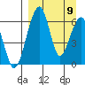Goodnews Bay entrance tide chart for Friday, September 9, 2022