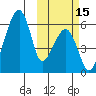 Goodnews Bay entrance tide chart for Saturday, October 15, 2022