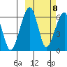 Goodnews Bay entrance tide chart for Saturday, October 8, 2022