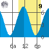 Goodnews Bay entrance tide chart for Sunday, October 9, 2022