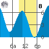 Goodnews Bay entrance tide chart for Tuesday, November 8, 2022