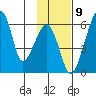 Goodnews Bay entrance tide chart for Wednesday, November 9, 2022