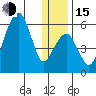 Goodnews Bay entrance tide chart for Thursday, December 15, 2022