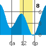 Goodnews Bay entrance tide chart for Thursday, December 8, 2022