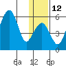 Goodnews Bay entrance tide chart for Thursday, January 12, 2023