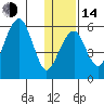 Goodnews Bay entrance tide chart for Saturday, January 14, 2023