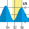 Goodnews Bay entrance tide chart for Sunday, January 15, 2023