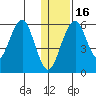 Goodnews Bay entrance tide chart for Monday, January 16, 2023