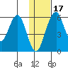 Goodnews Bay entrance tide chart for Tuesday, January 17, 2023