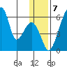 Goodnews Bay entrance tide chart for Saturday, January 7, 2023