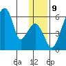 Goodnews Bay entrance tide chart for Monday, January 9, 2023