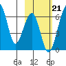 Goodnews Bay entrance tide chart for Tuesday, February 21, 2023