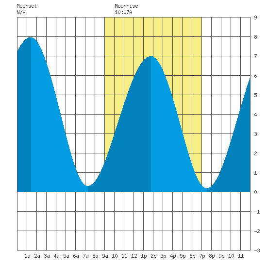 Goodnews Bay entrance tide chart for Thursday, February 23, 2023