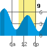 Goodnews Bay entrance tide chart for Thursday, February 9, 2023