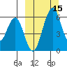 Goodnews Bay entrance tide chart for Wednesday, March 15, 2023
