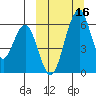 Goodnews Bay entrance tide chart for Thursday, March 16, 2023