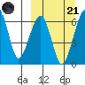 Goodnews Bay entrance tide chart for Tuesday, March 21, 2023