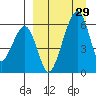 Goodnews Bay entrance tide chart for Wednesday, March 29, 2023