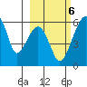 Goodnews Bay entrance tide chart for Monday, March 6, 2023