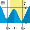 Goodnews Bay entrance tide chart for Tuesday, March 7, 2023