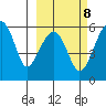 Goodnews Bay entrance tide chart for Wednesday, March 8, 2023