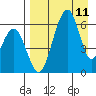 Goodnews Bay entrance tide chart for Tuesday, April 11, 2023