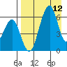 Goodnews Bay entrance tide chart for Wednesday, April 12, 2023