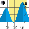 Goodnews Bay entrance tide chart for Thursday, April 13, 2023