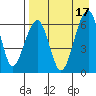 Goodnews Bay entrance tide chart for Monday, April 17, 2023
