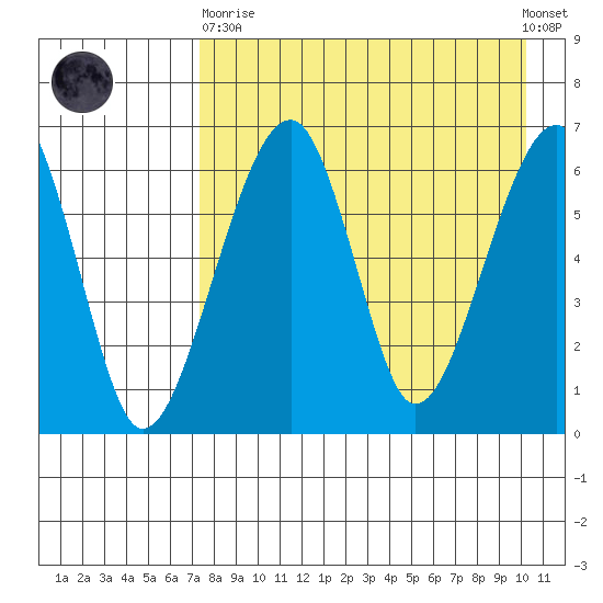 Goodnews Bay entrance tide chart for Wednesday, April 19, 2023