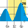 Goodnews Bay entrance tide chart for Wednesday, April 26, 2023
