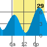 Goodnews Bay entrance tide chart for Saturday, April 29, 2023