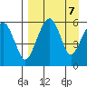 Goodnews Bay entrance tide chart for Friday, April 7, 2023