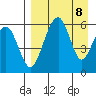 Goodnews Bay entrance tide chart for Saturday, April 8, 2023