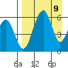 Goodnews Bay entrance tide chart for Sunday, April 9, 2023