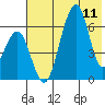 Goodnews Bay entrance tide chart for Thursday, May 11, 2023