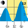 Goodnews Bay entrance tide chart for Friday, May 12, 2023