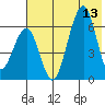 Goodnews Bay entrance tide chart for Saturday, May 13, 2023
