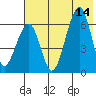 Goodnews Bay entrance tide chart for Sunday, May 14, 2023
