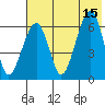 Goodnews Bay entrance tide chart for Monday, May 15, 2023